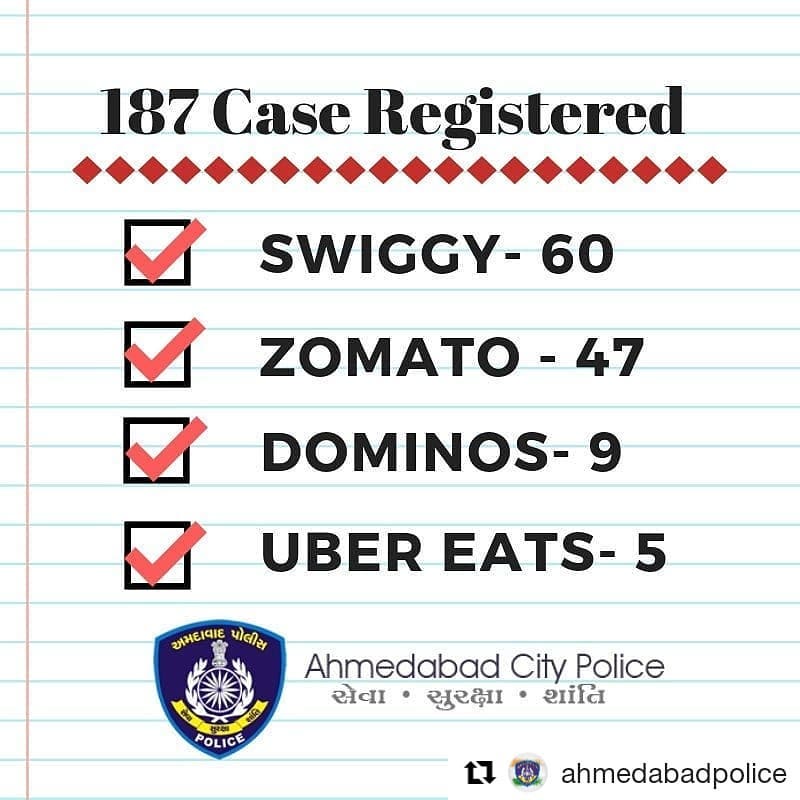 187 Case Registered against Delivery Person. Notice will be served to the management of these companies tomorrow. Accordingly, action would be taken under Road Safety Act amounting fines from 5,00 to 25,000/Day. Many other in the list as well.
@ahmedabadpolice

#ahmedabad #amdavad #police #online #foodapp #onlinefood