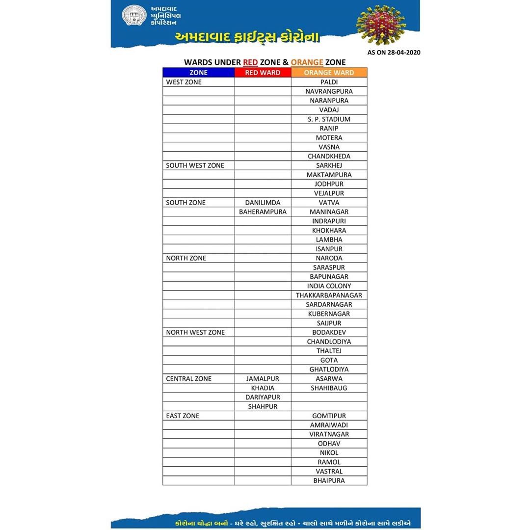 જાણો કયો વિસ્તાર રેડ ઝોનમાં છે અને કયો ઓરેંજ ઝોનમાં. તમામ અમદાવાદીઓ સાથે શેર કરો. વધુ જાણકારી માટે અ.મ્યુ.કો.ની વેબસાઇટ વિઝિટ કરો. #AmdavadFightsCorona #AmdavadAMC 
Source - TW/ @amdavadamc