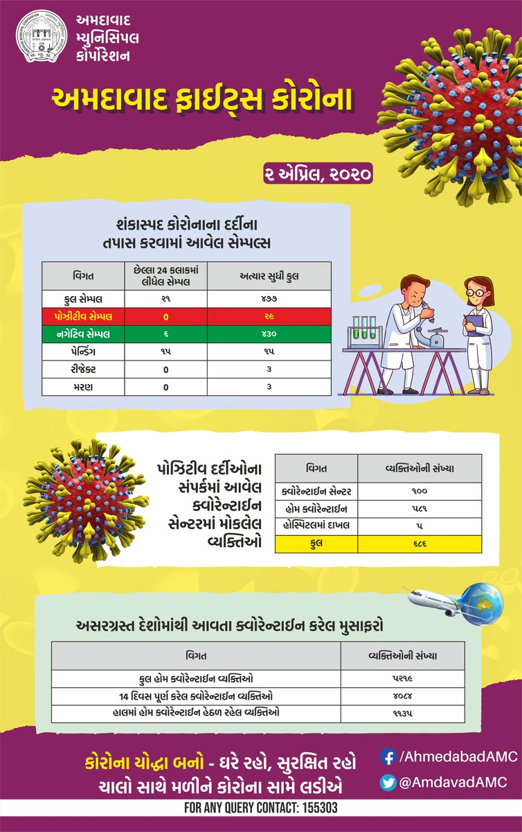 RJ Dhvanit,  Coronavirus, AmdavadFightsCorona, AmdavadAMC