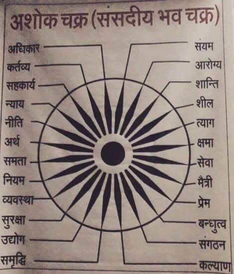 RT @pravinagrawal89: @Divya_Bhaskar @DainikBhaskar @Rjsayema @RjDhvanit #ashokchakra http://t.co/9cE25waxwR